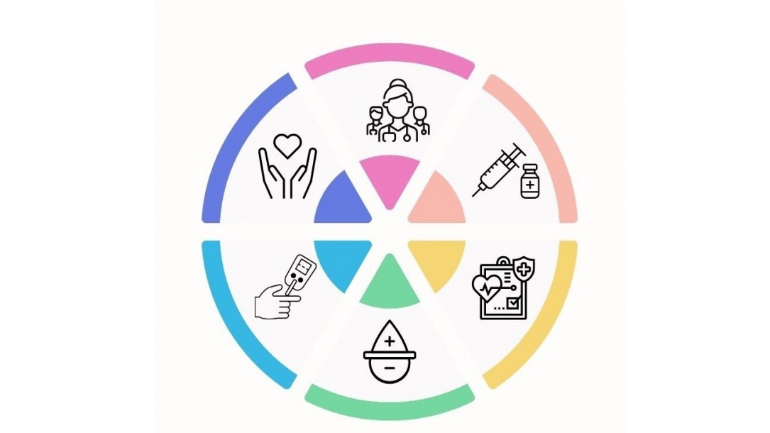 27th Annual Diabetes Management Conference